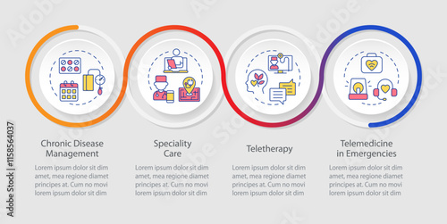 Applications of telehealth infographics circles sequence. Telehealth services providing. Visualization layout with 4 steps. Info chart loop process presentation. Myriad Pro-Regular font used