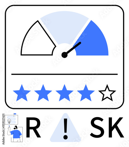 Gauge meter indicating medium-high risk, five stars with one unfilled, RISK text with exclamation mark. Ideal for business, finance, project management, assessment, safety analysis. Line metaphor