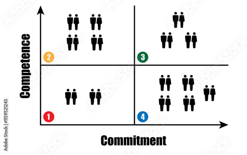 competence and commitment concept vector image
