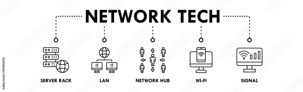 Network Technology banner web icon illustration concept with icon of server rack, LAN, network hub, wi-fi, and signal Network Technology banner web icon illustration concept with icon of server rack, LAN, network hub, wi-fi, and signal