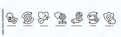 Integrated Solutions  Icon Set Isolated Vector Illustration Concept With Icon Of Innovation, Automation, Wellness, Management, Maintenance, Payment, Reliability In Outline Style