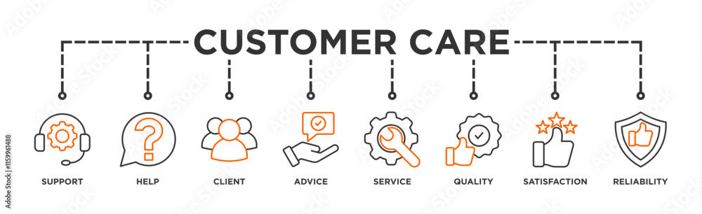Customer care banner web icon illustration concept for customer support and telemarketing service with an icon of help, client, advice, chat, service, reliability, quality, and satisfaction Customer care banner web icon illustration concept for customer support and telemarketing service with an icon of help, client, advice, chat, service, reliability, quality, and satisfaction