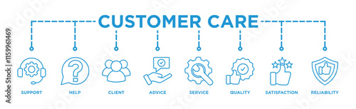 Customer care banner web icon illustration concept for customer support and telemarketing service with an icon of help, client, advice, chat, service, reliability, quality, and satisfaction