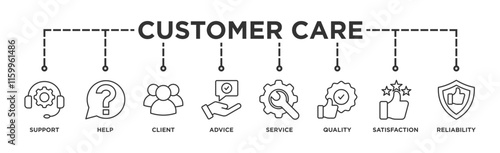 Customer care banner web icon illustration concept for customer support and telemarketing service with an icon of help, client, advice, chat, service, reliability, quality, and satisfaction