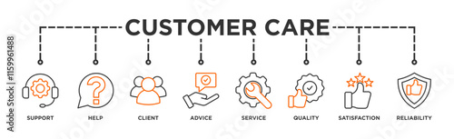 Customer care banner web icon illustration concept for customer support and telemarketing service with an icon of help, client, advice, chat, service, reliability, quality, and satisfaction