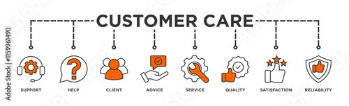 Customer care banner web icon illustration concept for customer support and telemarketing service with an icon of help, client, advice, chat, service, reliability, quality, and satisfaction