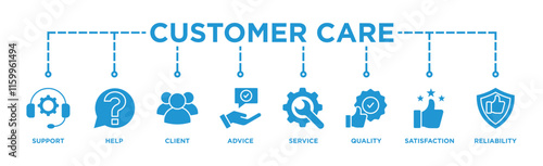 Customer care banner web icon illustration concept for customer support and telemarketing service with an icon of help, client, advice, chat, service, reliability, quality, and satisfaction