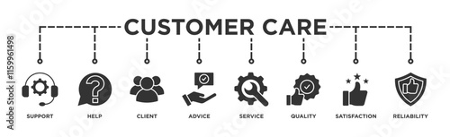 Customer care banner web icon illustration concept for customer support and telemarketing service with an icon of help, client, advice, chat, service, reliability, quality, and satisfaction