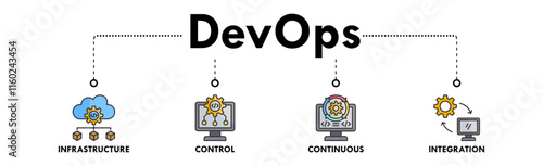 DevOps banner web icon vector illustration concept for software engineering and development with an icon of infrastructure, control, continuous, and integration