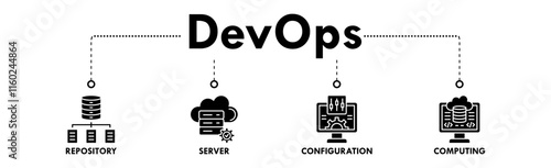 DevOps banner web icon vector illustration concept for software engineering and development with an icon of a repository, server, configuration, and computing