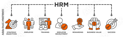 HRM banner web icon illustration concept of human resource management with icon of strategic objectives, employee, training, employee recruitment, rewarding, business value, and success