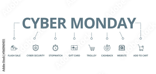 Cyber monday concept with icon of flash sale, cyber security, stopwatch, gift card, trolly, cashback, website, and add to cart.