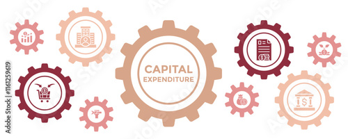 CAPITAL EXPENDITURE AND INVESTMENT Banner Vector Concept Featuring Icons for Maintenance, Improvement, and Growth