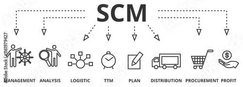 SCM - Supply Chain Management concept banner with vector illustration icons