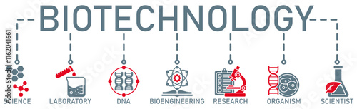 Biotechnology banner web icon vector illustration concept with icon of science, laboratory, dna, bioengineering, research, organism, and scientist