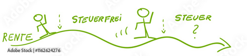 Rente Steuerfrei Steuer Banner Rente banner Hintergrund grün