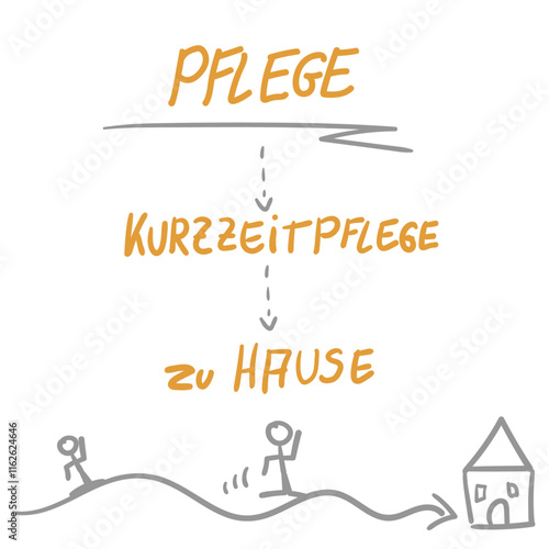 Pflege Kurzzeitpflege zu Hause Grafik Text Zeichnung 