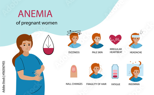 Pregnant women suffer from anemia. Anemia pregnancy infographic. Hypoglycemia concept. disease, Prevention. Vector illustration hand drawn flat