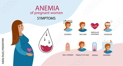 Pregnant women suffer from anemia. Anemia pregnancy infographic. Hypoglycemia concept. disease, Prevention. Vector illustration hand drawn flat