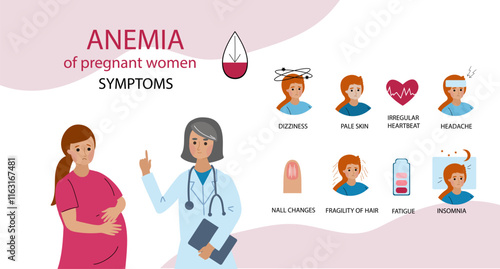 Pregnant women suffer from anemia. Anemia pregnancy infographic. Hypoglycemia concept. disease, Prevention. Vector illustration hand drawn flat
