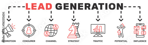 Lead Generation banner web icon vector illustration concept with icon of promotion, consumer, channel, strategy, traffic, potential, influence