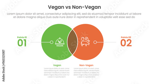 vegan vs non vegan or vegetarian comparison concept for infographic template banner with small circle venn blending and line pointer with two point list information