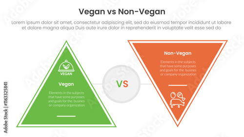 vegan vs non vegan or vegetarian comparison concept for infographic template banner with triangle shape reverse with two point list information