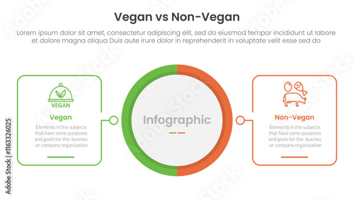 vegan vs non vegan or vegetarian comparison concept for infographic template banner with big circle center and outline square shape with two point list information photo