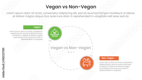 vegan vs non vegan or vegetarian comparison concept for infographic template banner with big circle line arrow cycle circular with two point list information photo