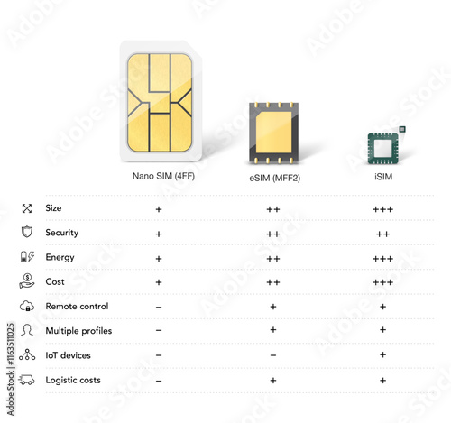 Set of SIM cards mockups. Realistic vector illustration isolated on white background. Can be use for template your design, presentation, promo, ad. EPS10.	