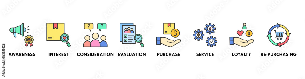 Customer Journey banner web icon vector illustration concept with icons of awareness, interest, consideration, evaluation, purchase, service, loyalty, and re-purchasing Customer Journey banner web icon vector illustration concept with icons of awareness, interest, consideration, evaluation, purchase, service, loyalty, and re-purchasing