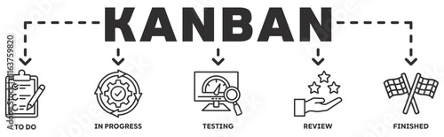 KANBAN banner web icon vector illustration concept with icon of to do, in progress, testing, review, finished