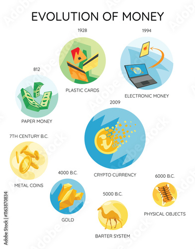 Money evolution icon set. History and development from barter to decentralized finance system. Stages of financial system, payment method elements. Concept currency transformation vector illustration