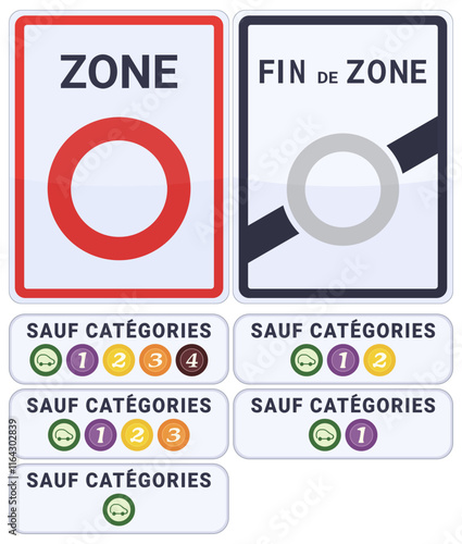 Collection de panneaux de début et et de fin de Zone à Faibles Émissions (ZFE) française avec les vignettes CRIT'AIR autorisées (détouré)