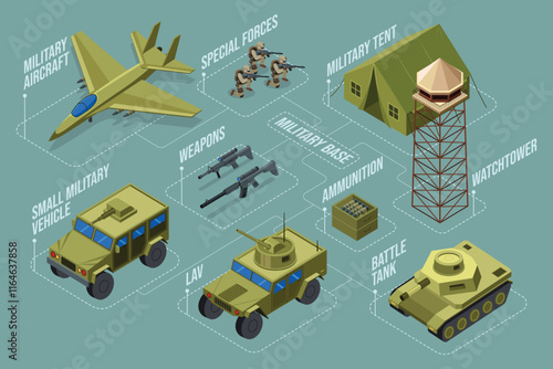 Isometric Military Vehicles Army Weapons Vector Illustration