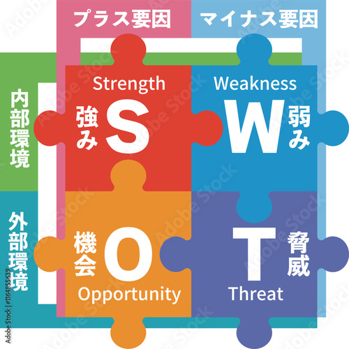 SWOT分析の図解イラスト