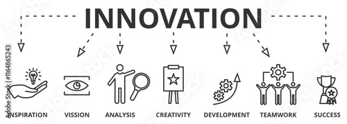 Banner innovation concept with icons