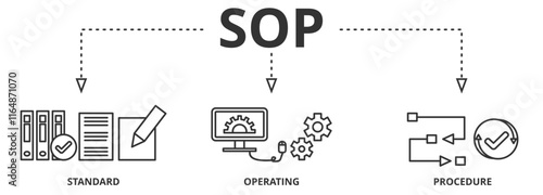 Banner "Standard Operating Procedure". SOP is a set of step-by-step instructions compiled by an organization to help workers carry out complex routine operations. Vector illustration concept
