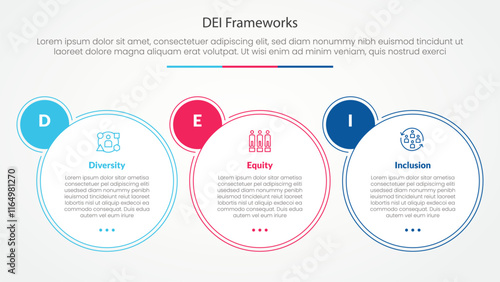 DEI frameworks infographic concept for slide presentation with big circle outline and badge on right with 3 point list with flat style