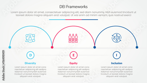 DEI frameworks infographic concept for slide presentation with half circle outline horizontal direction with 3 point list with flat style