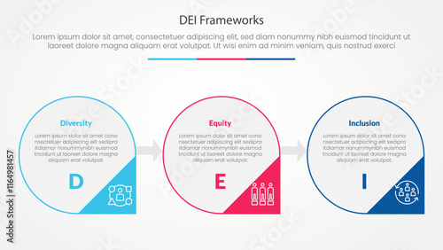 DEI frameworks infographic concept for slide presentation with big circle outline and arrow triangle badge with 3 point list with flat style