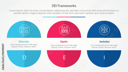 DEI frameworks infographic concept for slide presentation with big circle cut truncated half slice with 3 point list with flat style