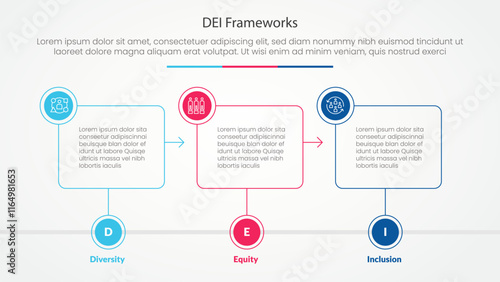 DEI frameworks infographic concept for slide presentation with outline box timeline with circle badge with 3 point list with flat style