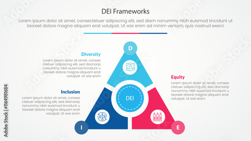 DEI frameworks infographic concept for slide presentation with triangle cycle circular on center with 3 point list with flat style