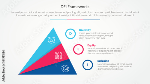 DEI frameworks infographic concept for slide presentation with creative slice triangle pyramid with 3 point list with flat style