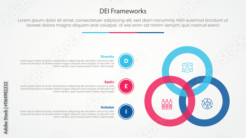 DEI frameworks infographic concept for slide presentation with big circle blending connection with 3 point list with flat style