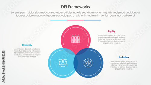 DEI frameworks infographic concept for slide presentation with big circle venn blending on center with 3 point list with flat style