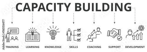 Banner of capacity building vector illustration concept with icons of training, learning, knowledge, skills, coaching, support, development
