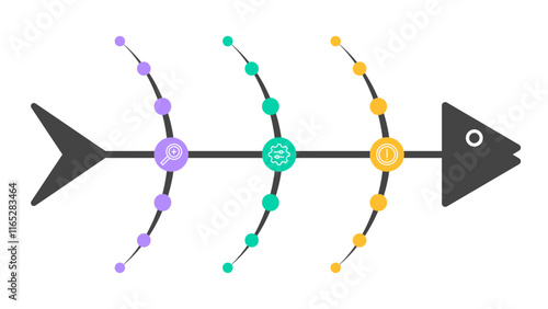 Fishbone Diagram with Three Main Causes and Sub-Causes
