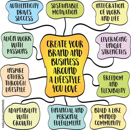 Create your brand and business around a lifestyle you love, the alignment of your work with your passions, values, and preferred way of living, mind map infographics.